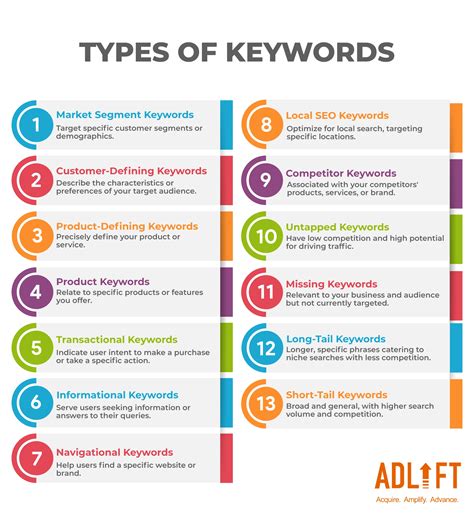 1) Category/Keyword/Text Search .